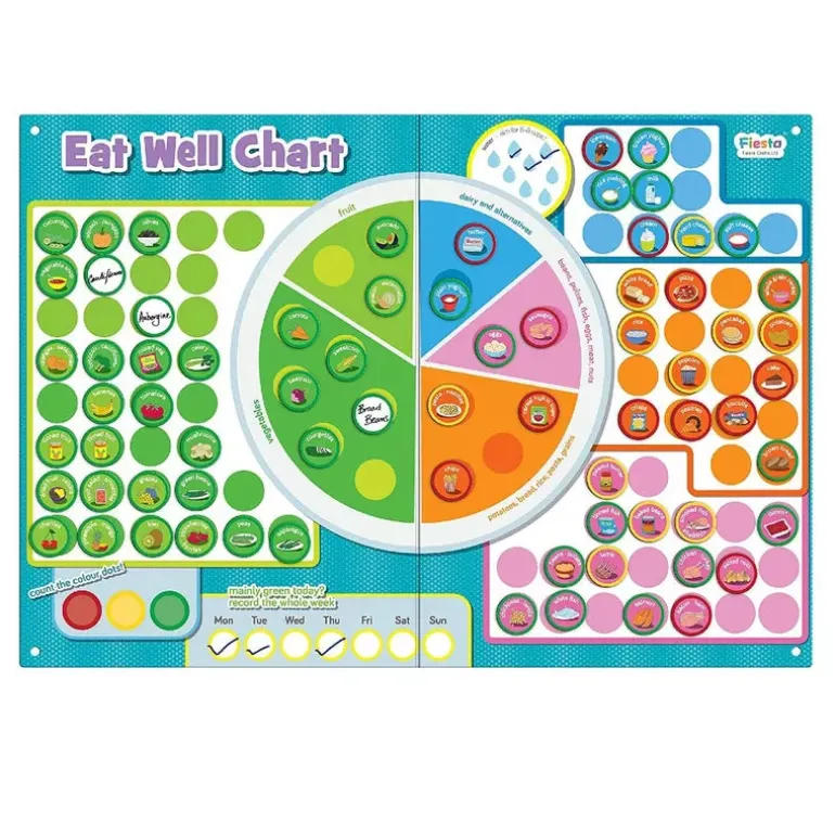 Fiesta Crafts Eat Well Magnetic Chart