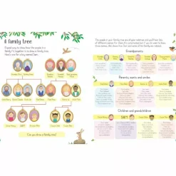 Usborne All about Families