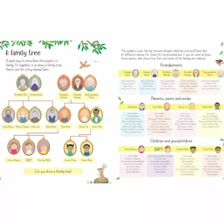 Usborne All about Families